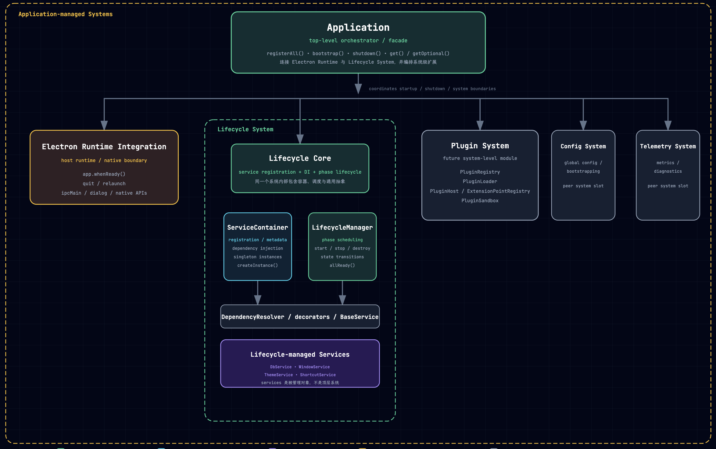 Cherry Studio application structure